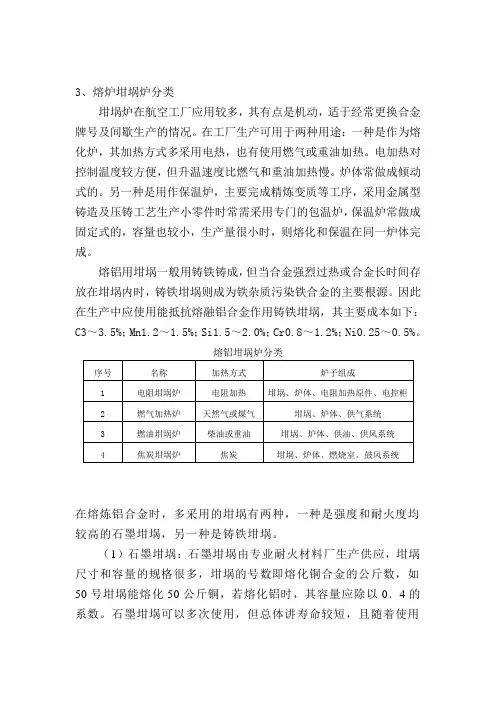 熔炉坩埚炉)