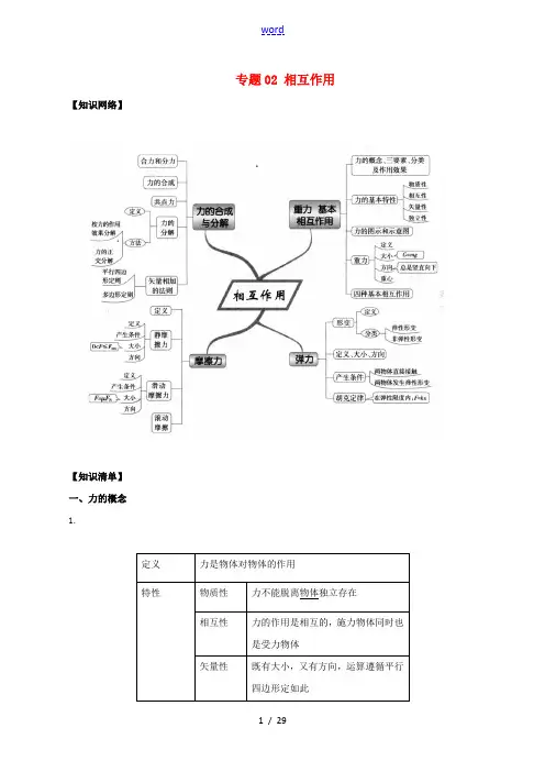 高考物理复习 考前大串讲(基础知识查漏补缺)专题02 相互作用(含解析)-人教版高三全册物理试题