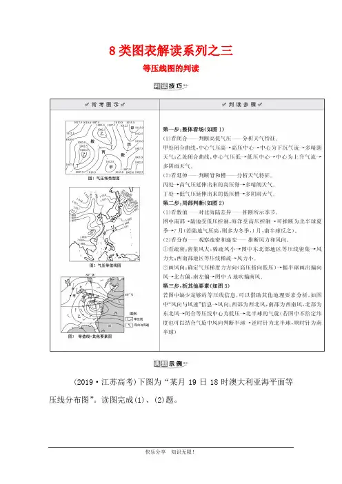 2021版新高考地理人教版一轮8类图表解读系列之三 等压线图的判读 (1)