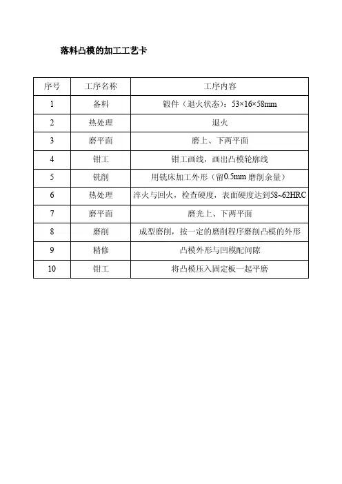 [讲解]型腔,型芯,凸模,凹模工艺卡片