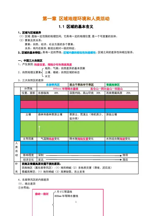 中图版-高中地理必修三知识归纳整理