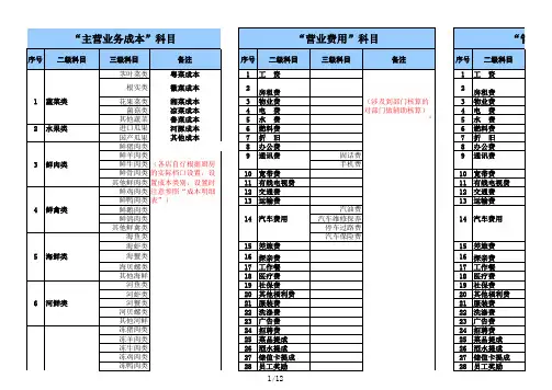 附表2：损益类科目及明细