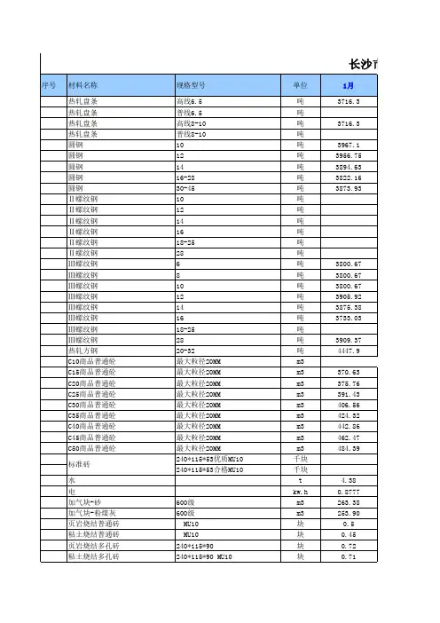 长沙市建筑材料信息价2010-2017(17年11月更新)纯手工输入