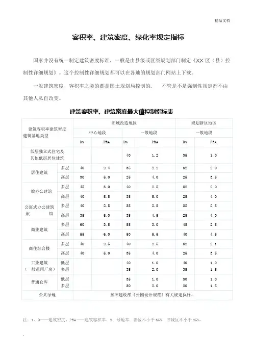 建筑容积率、建筑密度、绿化率规定指标