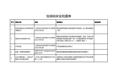 加油站安全检查表