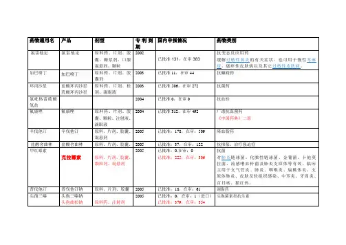 专利到期西药情况表