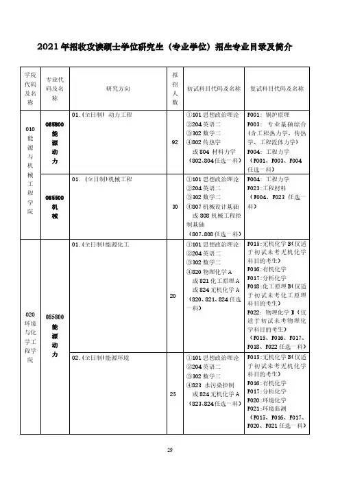 2021 年招收攻读硕士学位研究生(专业学位)招生专业目录及简介 