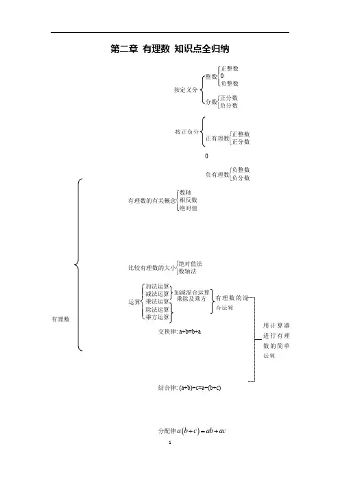 苏科版七年级上册第二章有理数知识点汇总
