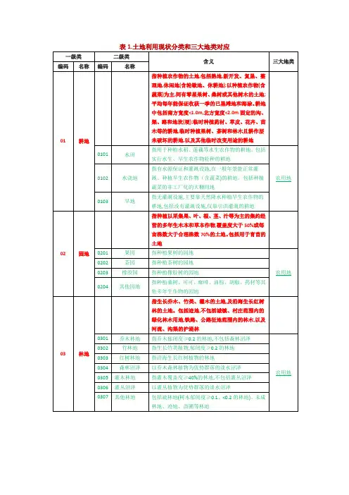三调土地利用现状分类和三大地类对应