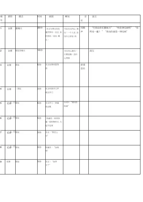(完整word版)分镜头脚本