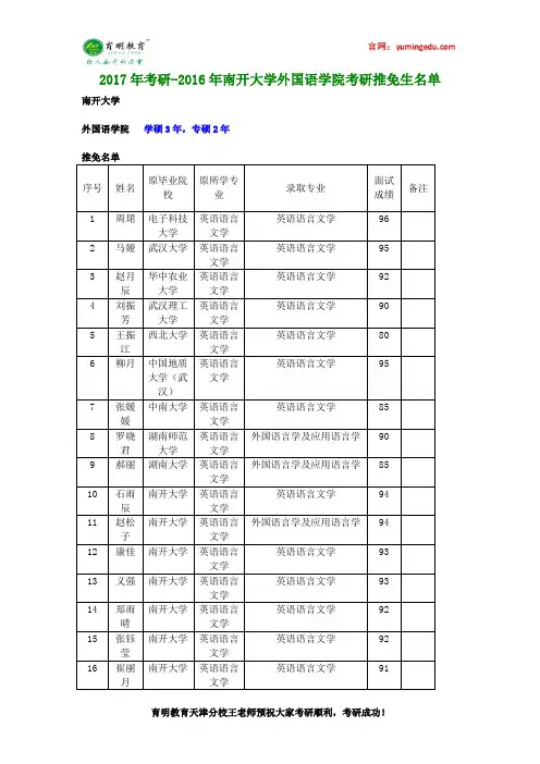 2017年考研-2016年南开大学外国语学院考研推免生名单