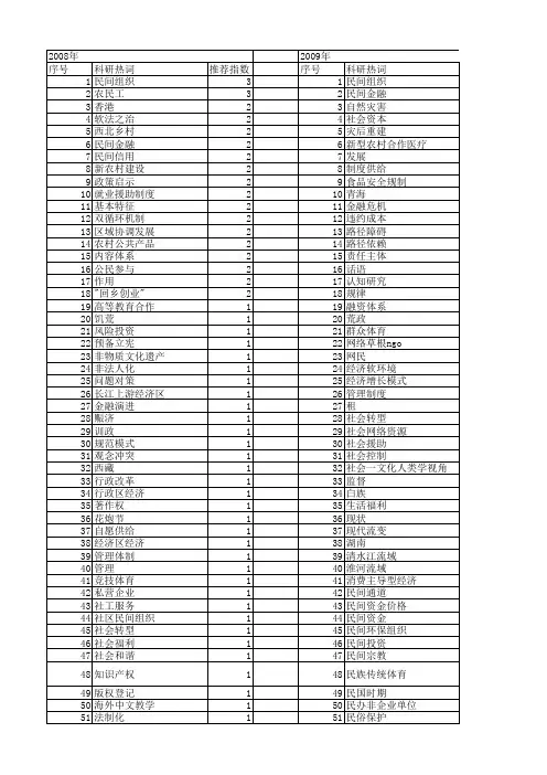 【国家社会科学基金】_政府与民间_基金支持热词逐年推荐_【万方软件创新助手】_20140808