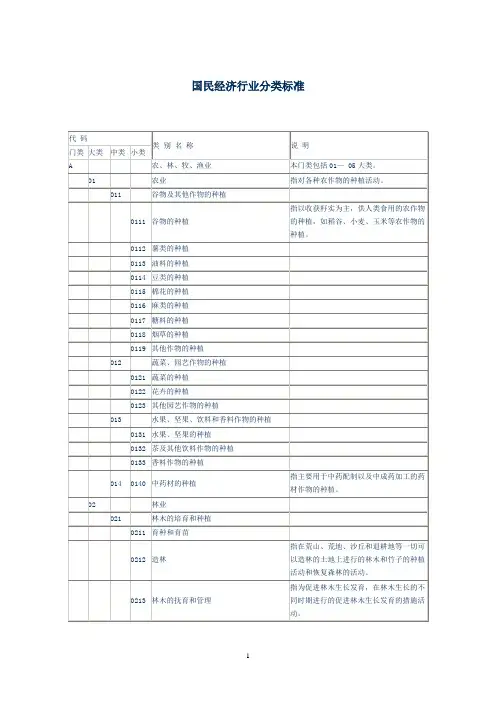 最新国民经济行业分类标准