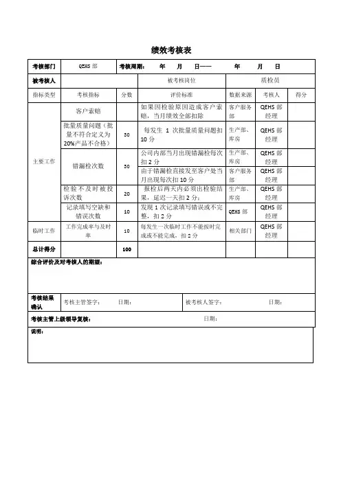 质检员考核表