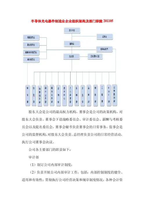 半导体光电器件制造业企业组织架构及部门职能201105
