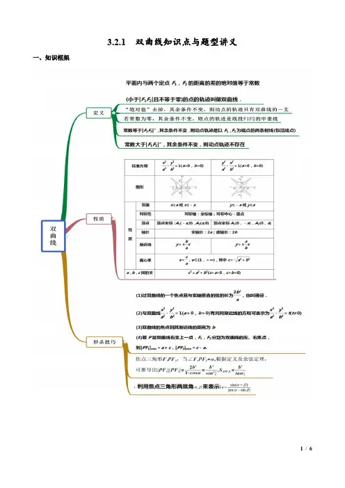 3.2.1  双曲线知识点与题型讲义(选择性必修一)