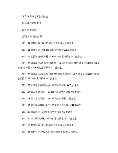 09年深圳中考录取分数线