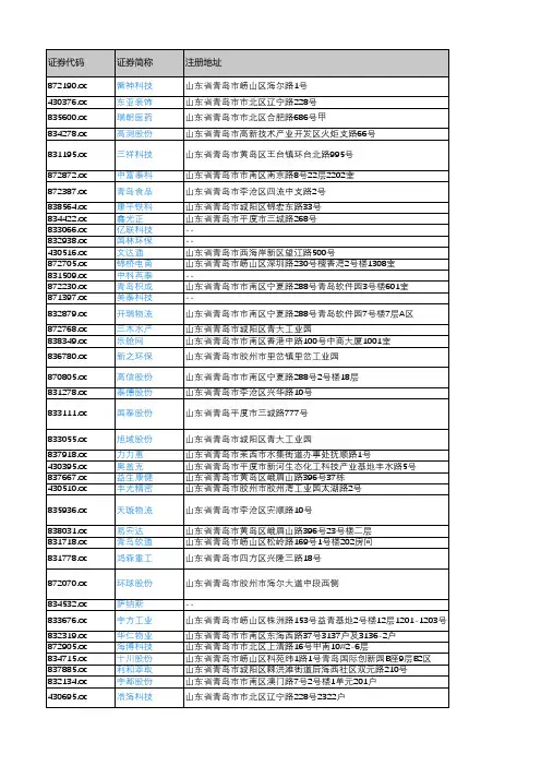 产城会-青岛市重点企业(新三板上市公司)2018年营业收入及利润情况
