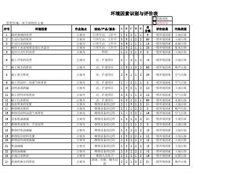 环境因素识别及评价表