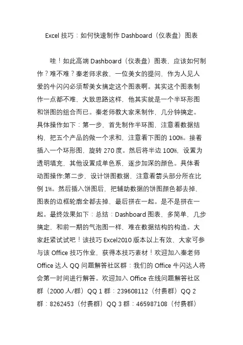 Excel技巧：如何快速制作Dashboard(仪表盘)图表