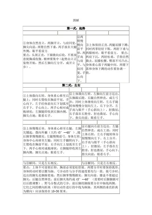 二十四式太极拳图解记忆口诀