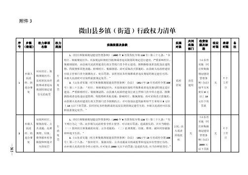 微山县乡镇(街道)行政权力清单