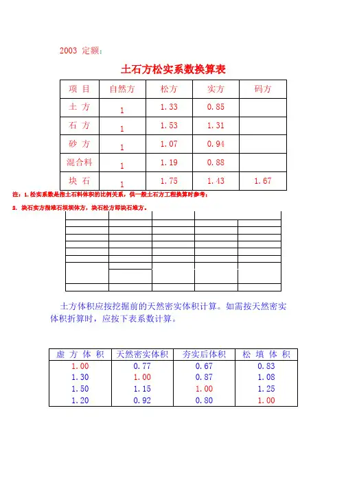 土石方松实系数换算表