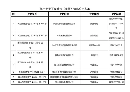 第十七批不警示(案件)信息公示名单
