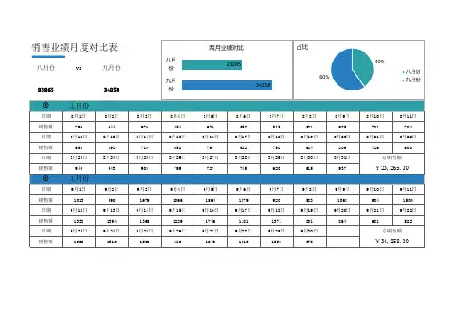 业绩对比表格模板