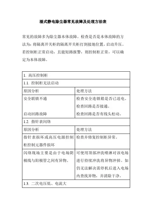 湿式静电除尘器常见故障及处理方法表