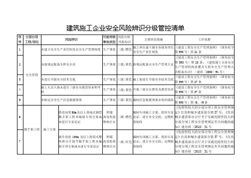 建筑施工单位安全风险辨识分级管控清单