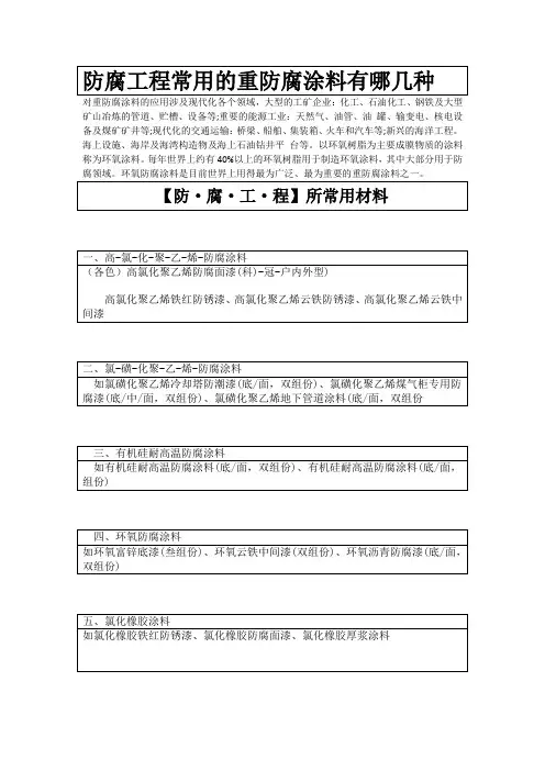 防腐工程常用的重防腐涂料有哪几种