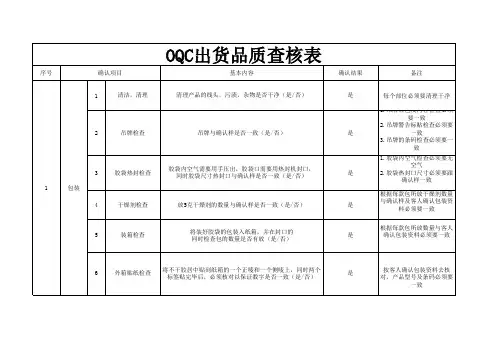 OQC出货品质查核表