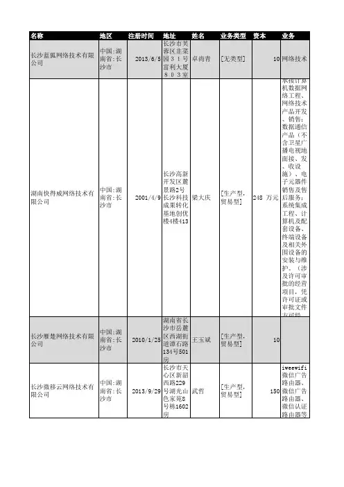 2018年湖南省网络技术企业名录677家