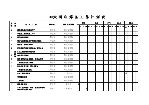 五星级酒店筹备工作计划表