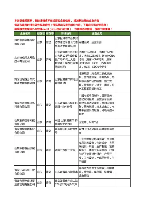 新版山东省运营商工商企业公司商家名录名单联系方式大全45家