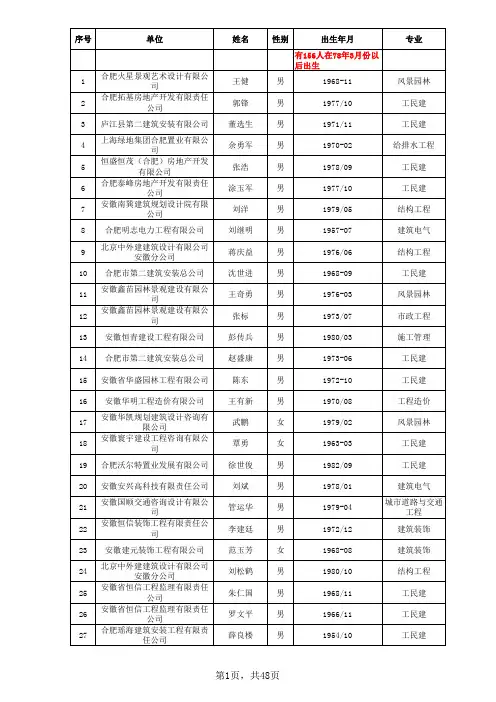 2013年非国有建设工程系列评审通过人员名单的公示