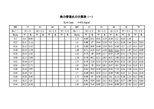 热力管道水力计算表