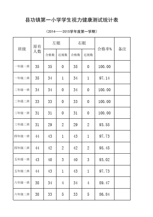 学生视力情况统计表