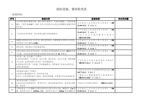 消防设施、器材检查表