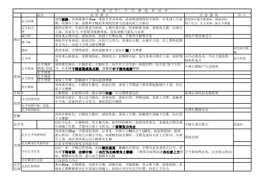 直板乒乓球技术汇总