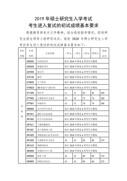 19年复试分数线 (2)