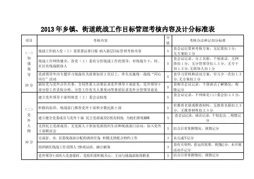 乡镇、街道统战目标管理考核细则（正）