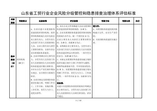 双重预防体系检查表