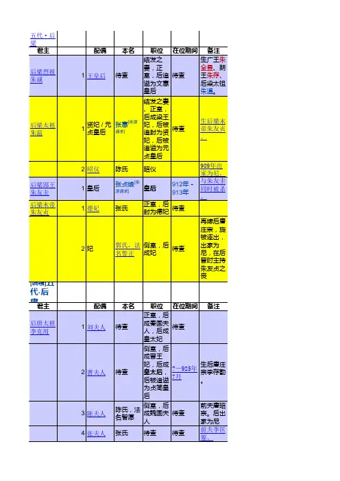 五代皇后及妃嫔列表
