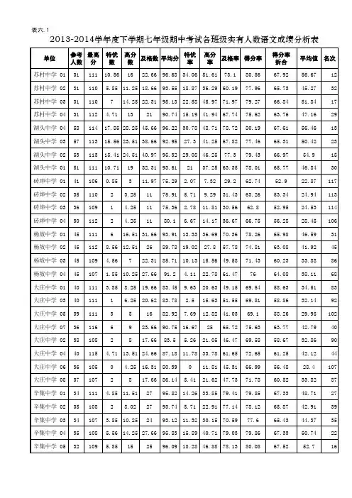 2013-2014学年度下学期期中考试七年级成绩表打印