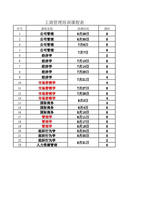 工商管理课程表