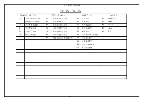 TS16949之过程分析研究图(乌龟图)