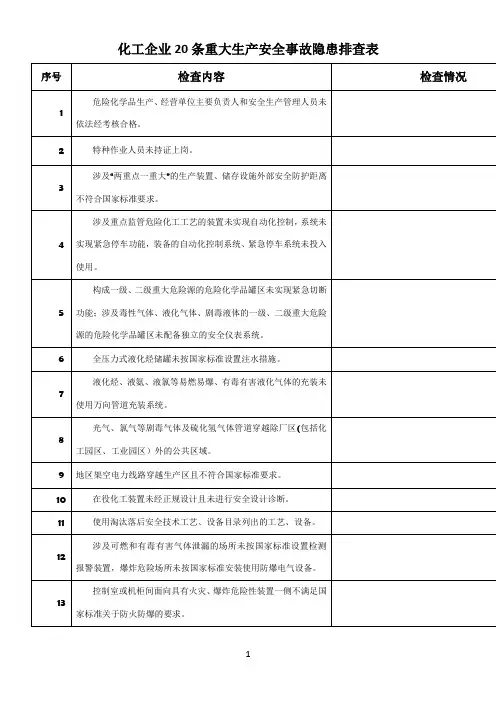 化工企业20条重大生产安全事故隐患排查表