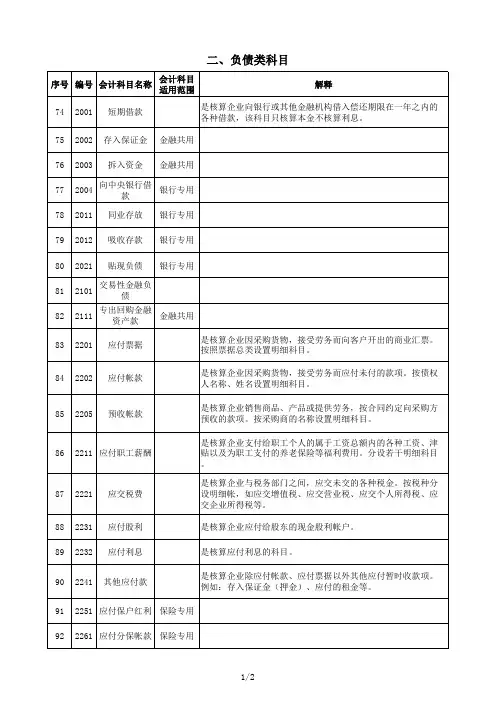 2018年会计科目表及常用科目解释 - 负债类